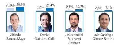 “ACUERDO VITAL”
