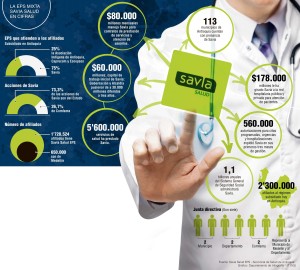 SAVIA-salud-grafico-700