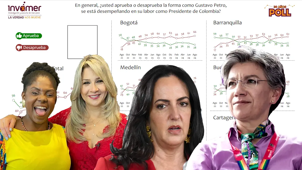 LAS MUJERES A LA PRESIDENCIA - Punto de Vista RDB