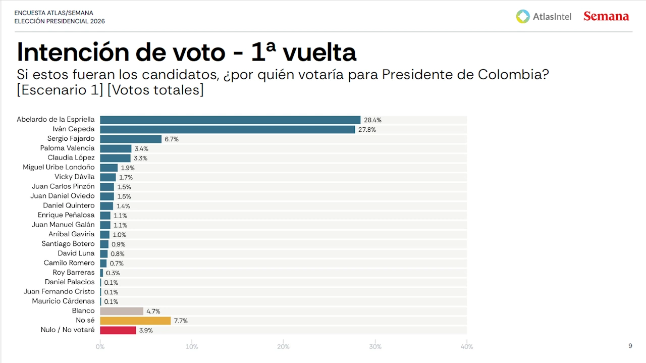 atlasintelSemana1 general feb 2026