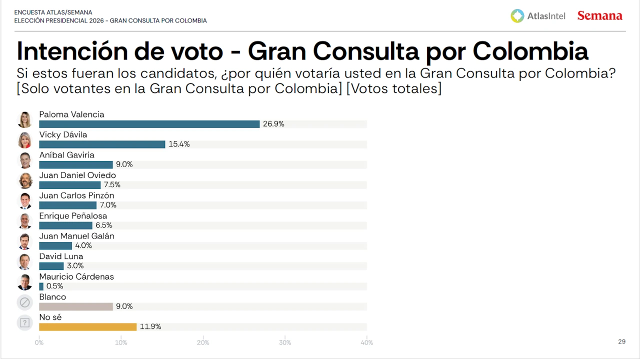 atlasintelSemana2 la gran consulta feb 2026