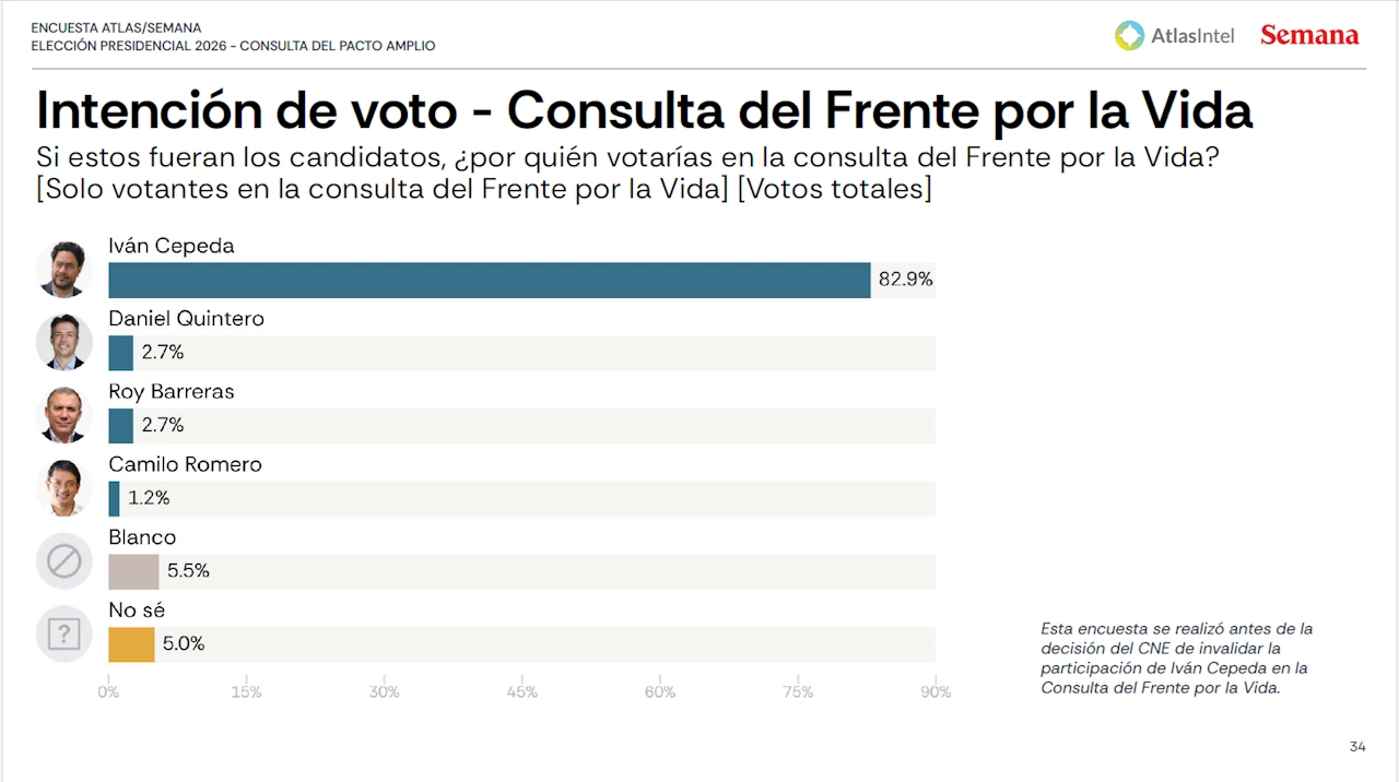 atlasintelSemana3 frente por la vida feb 2026