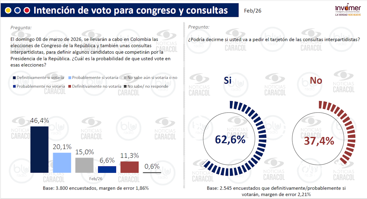 invamer1 3800 feb de 2026