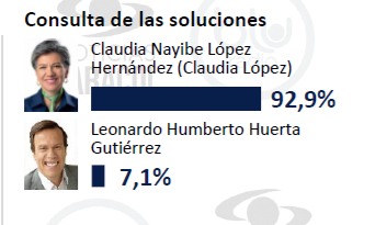 invamer1 consulta de las soluciones feb de 2026