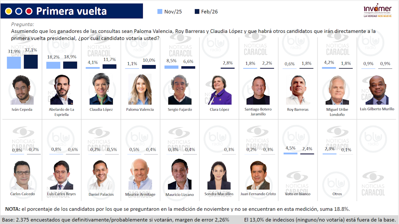 invamer1 general feb de 2026