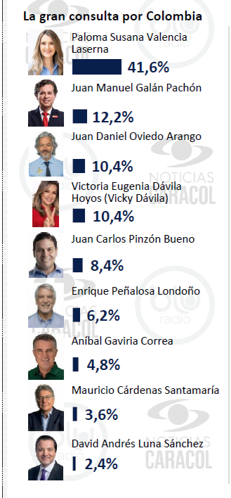 invamer1 la gran consulta feb de 2026