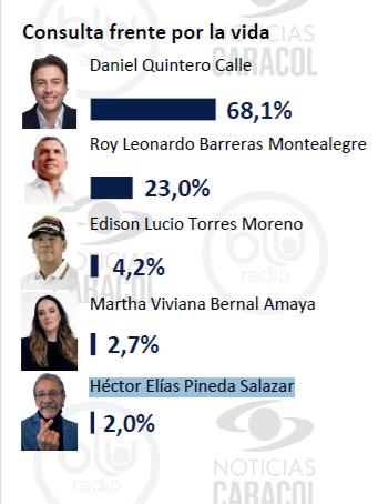 invamer1 rente por la vida feb de 2026