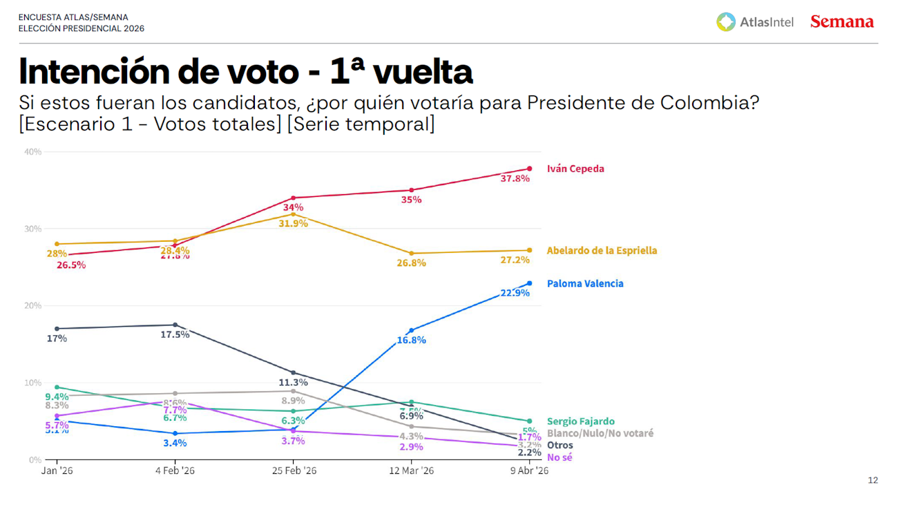 2 atlasintel1 inte voto abril de 2026