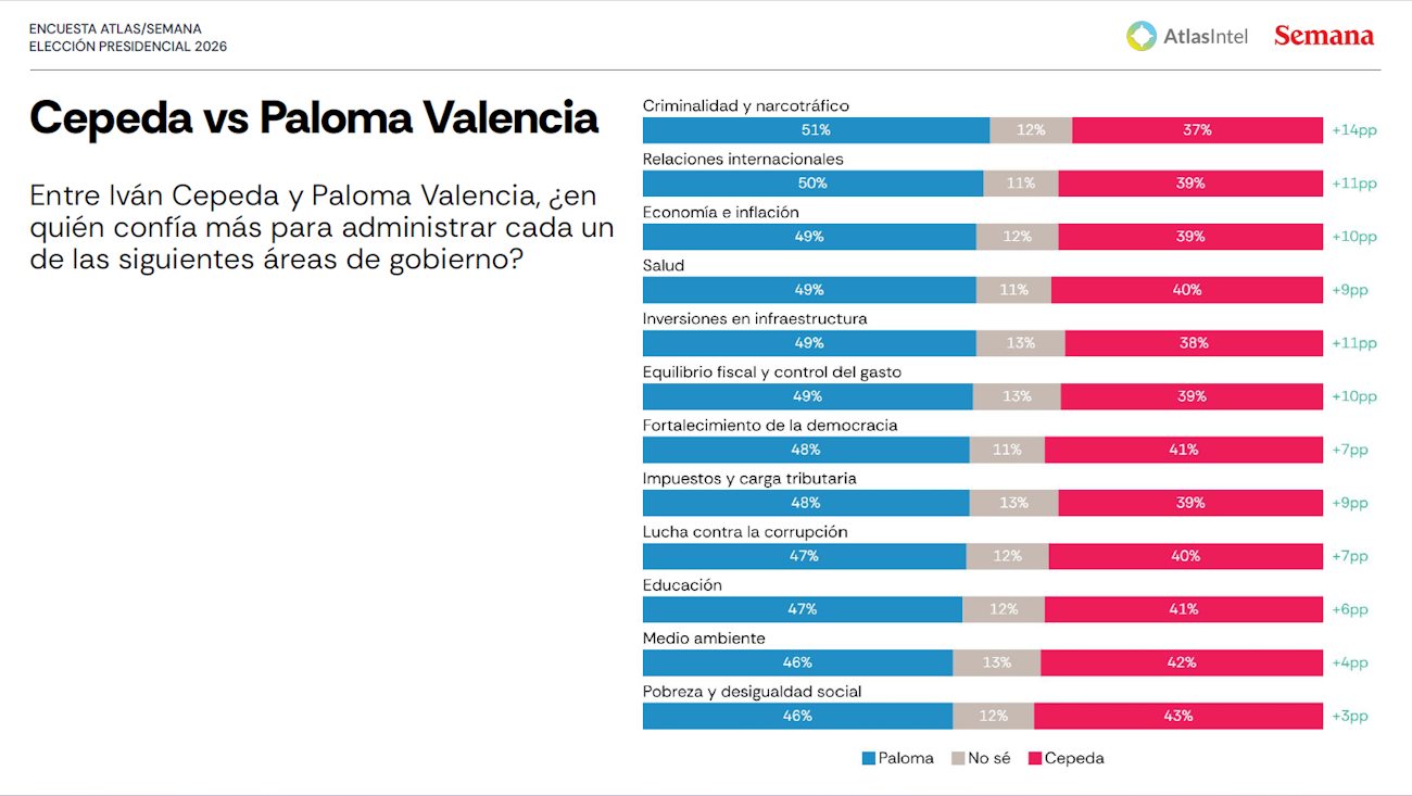 5 atlas cepeda paloma