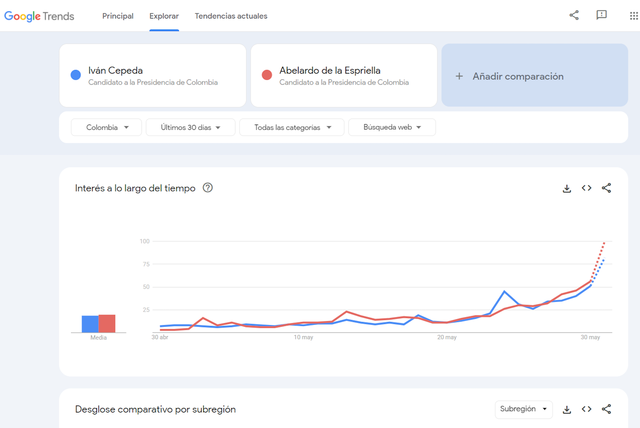 INTERNET TAMBIÉN VOTA 2 CONVERSACION2 ENTRE CEPEDA Y ABELARDO AL 31 DE MAYO DE 2026