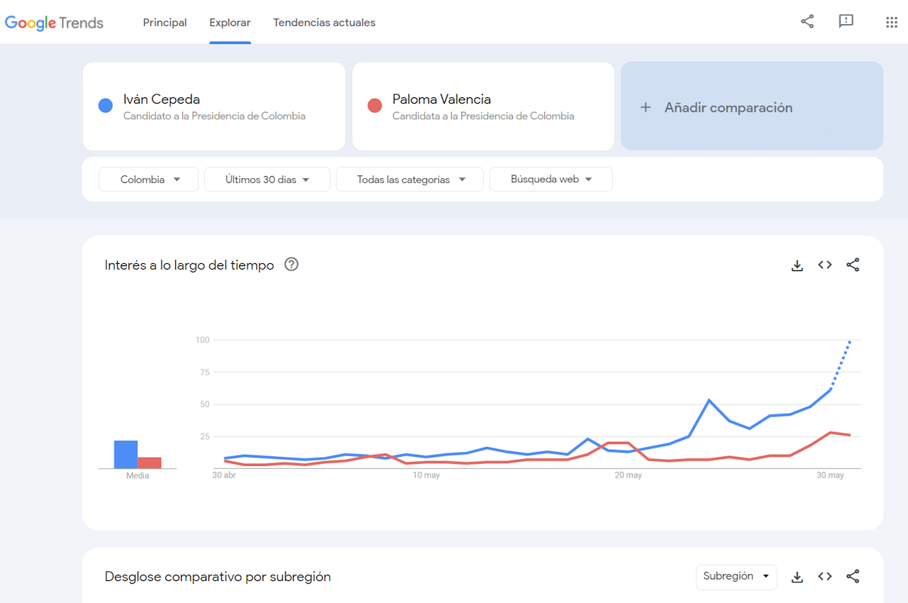 INTERNET TAMBIÉN VOTA 3 CONVERSACION3 ENTRE CEPEDA Y PALOMA AL 31 DE MAYO DE 2026