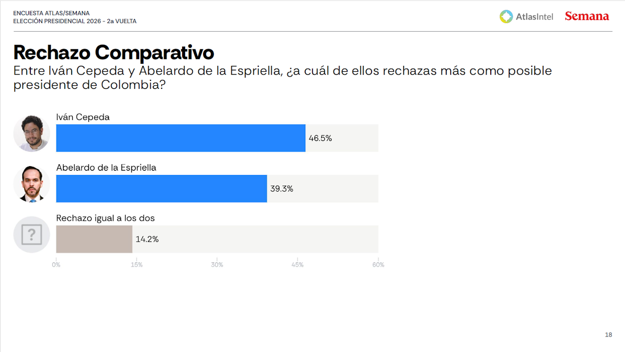 atlas5 rechazo comparativo mayo 15 de 2026
