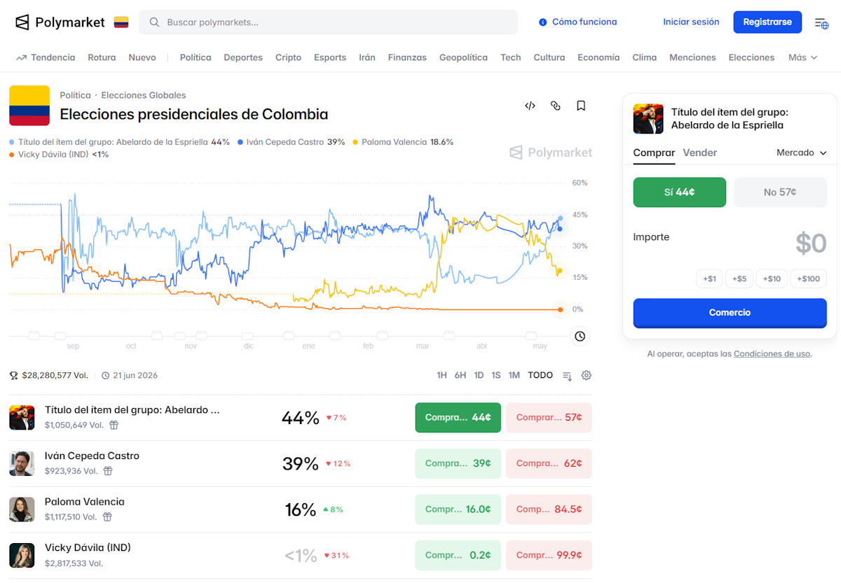 polimarket electoral
